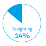 14%