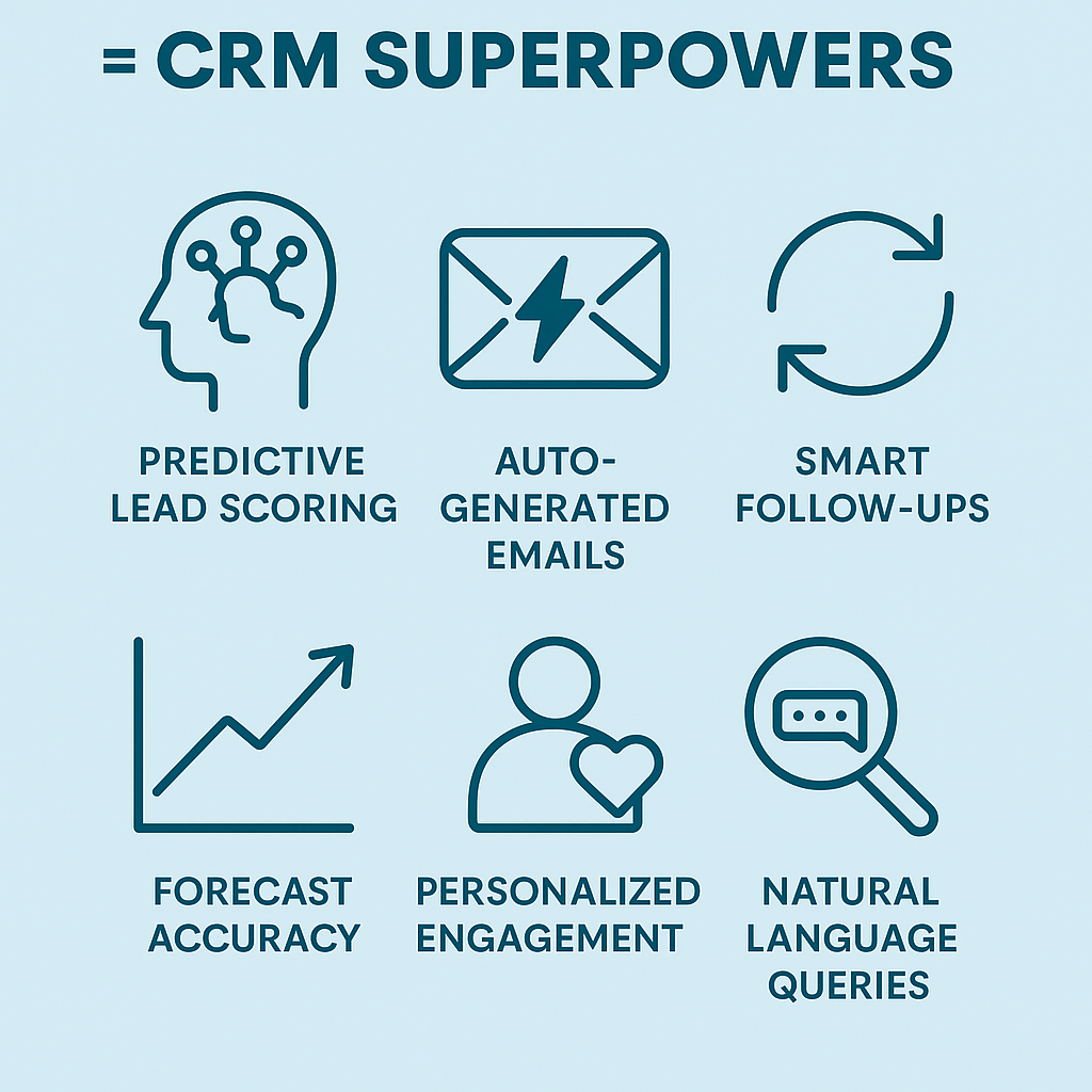 CRM Superpowers