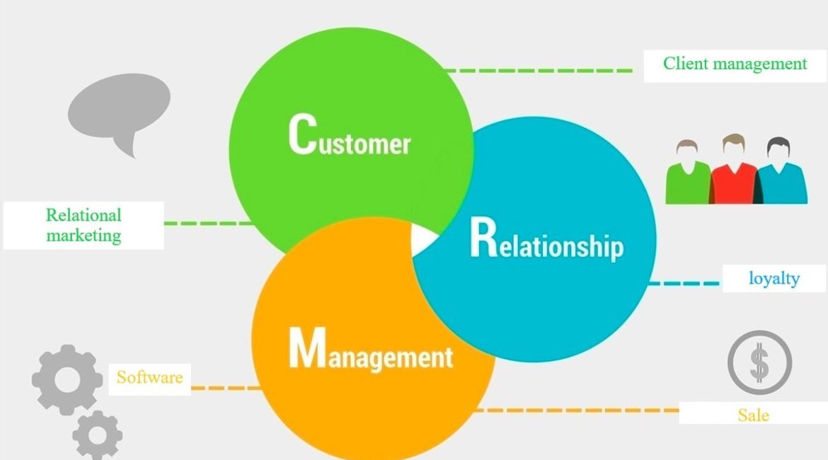 CRM